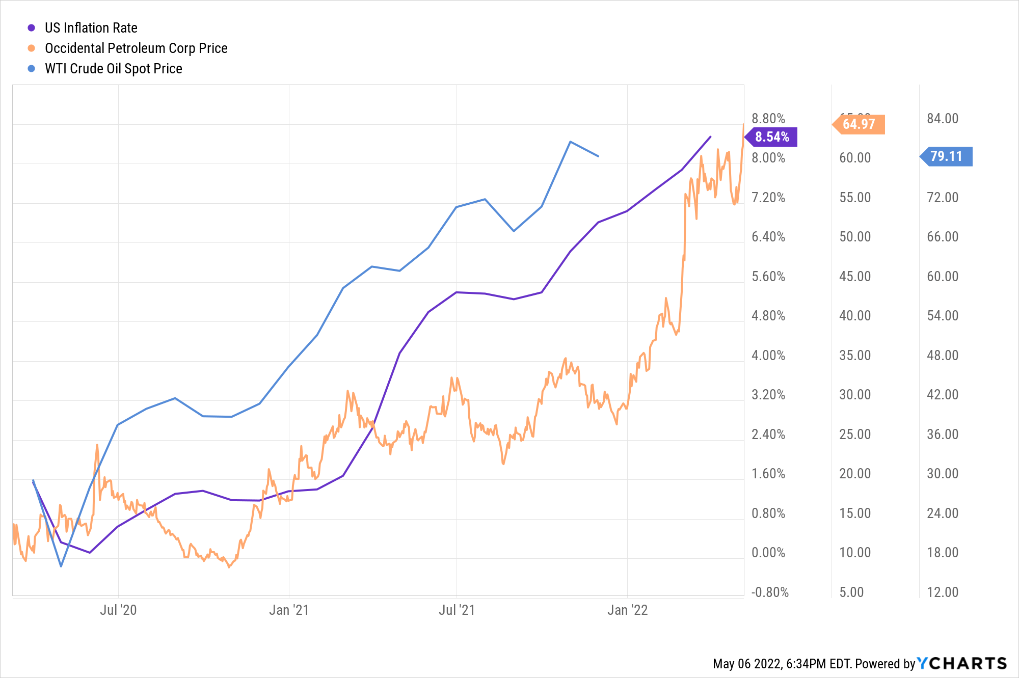 The Peter Lynch Investor