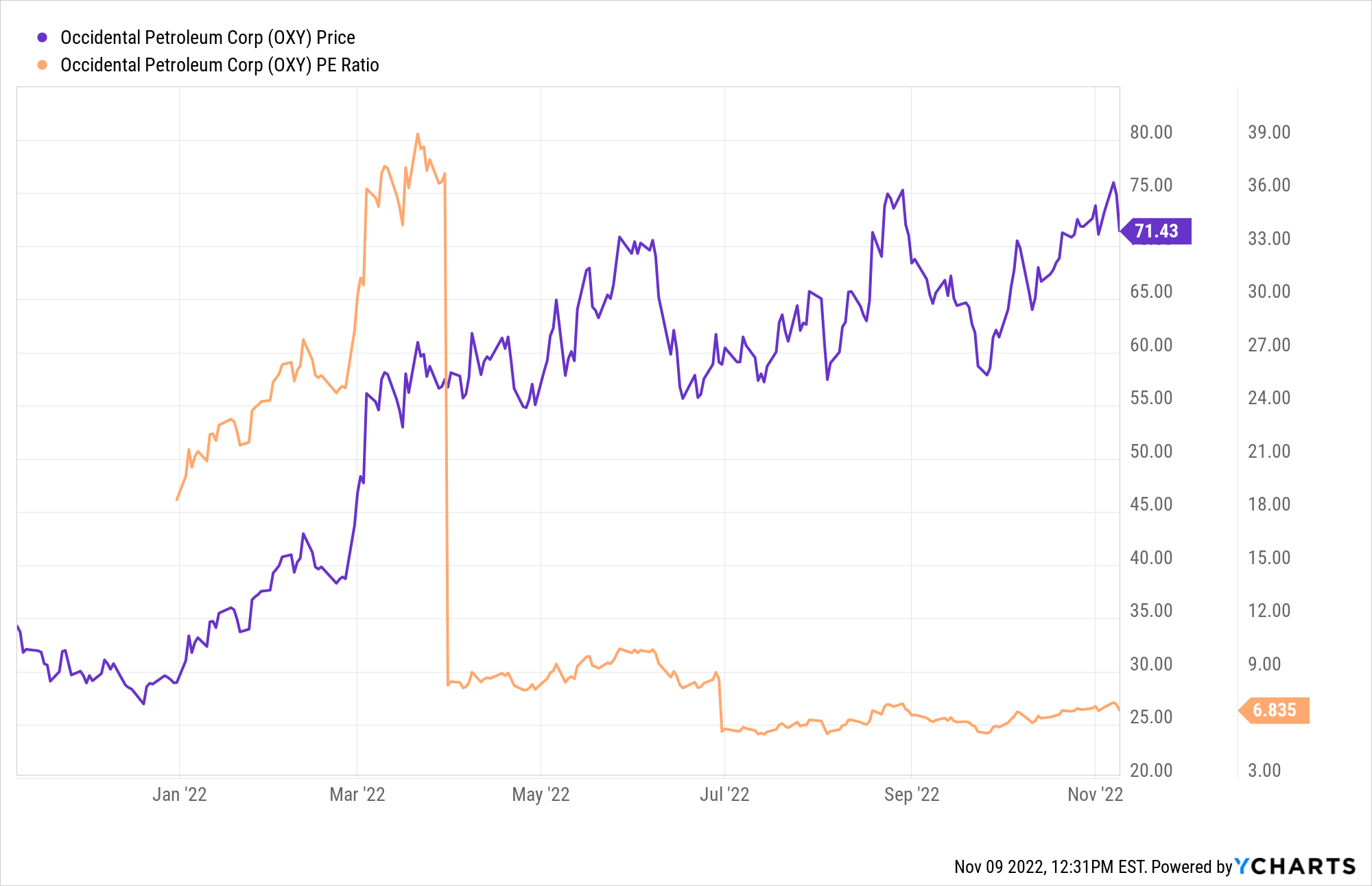 The Peter Lynch Investor